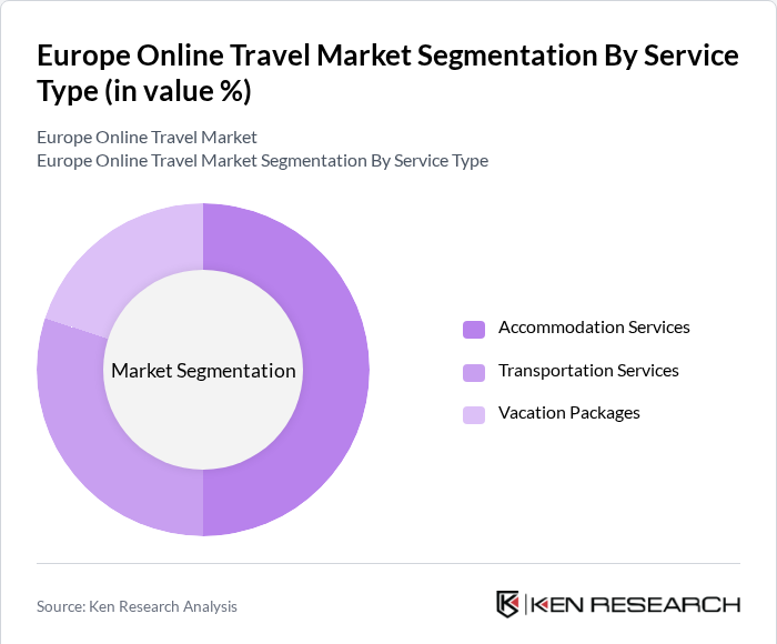 Europe Online Travel Market Share