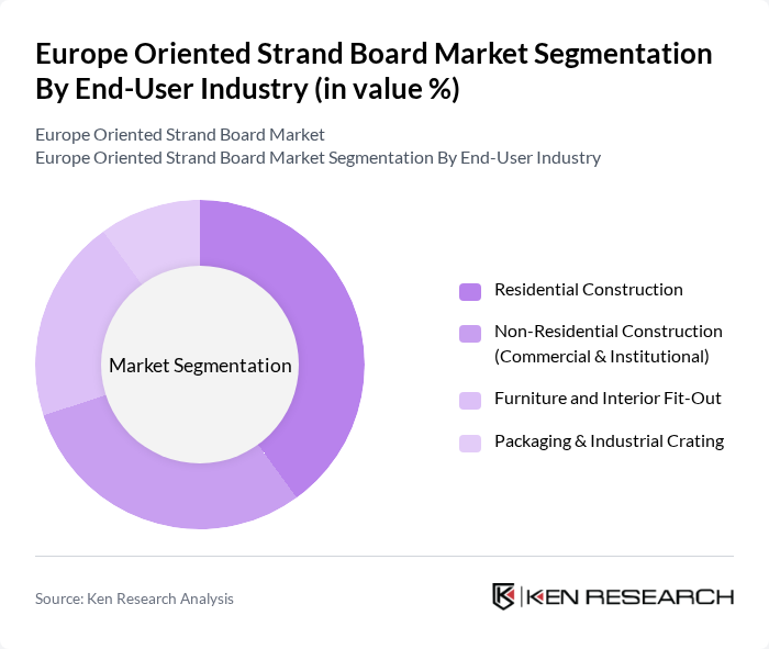 Europe Oriented Strand Board Market segmentation by End-User Industry. Europe Oriented Strand Board Market segmentation by End-User Industry.