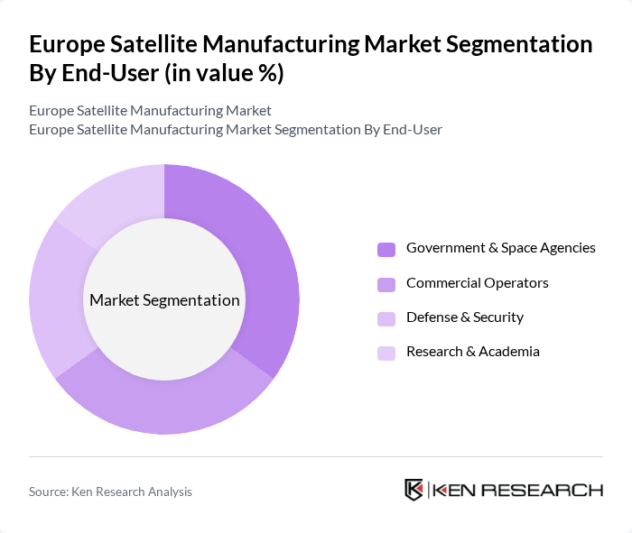 Europe Satellite Manufacturing Market segmentation by End-User.