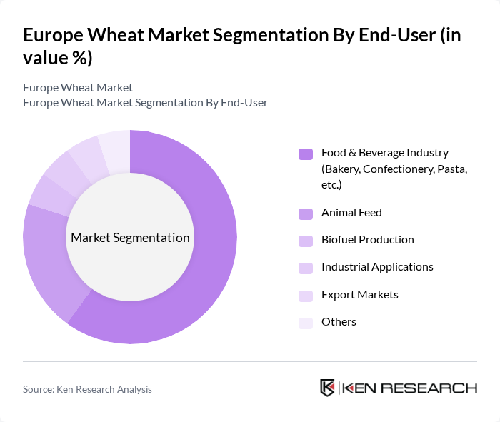 Europe Wheat Market segmentation by End-User.