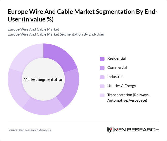 Europe Wire And Cable Market segmentation by End-User.