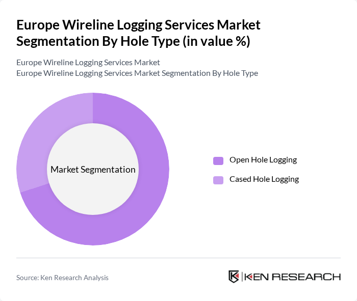 Europe Wireline Logging Services Market segmentation by Hole Type. Europe Wireline Logging Services Market segmentation by Hole Type.