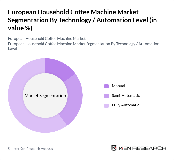 European Household Coffee Machine Market segmentation by Technology / Automation Level.