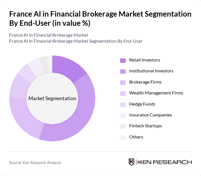 France AI in Financial Brokerage Market segmentation by End-User.