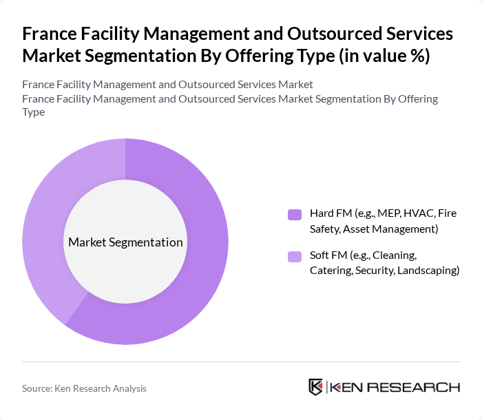 France Facility Management and Outsourced Services Market segmentation by Offering Type.