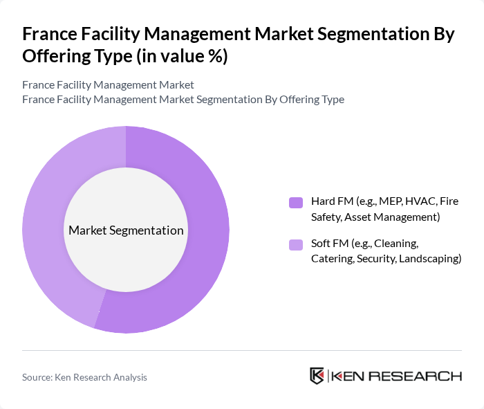 France Facility Management Market segmentation by Offering Type.