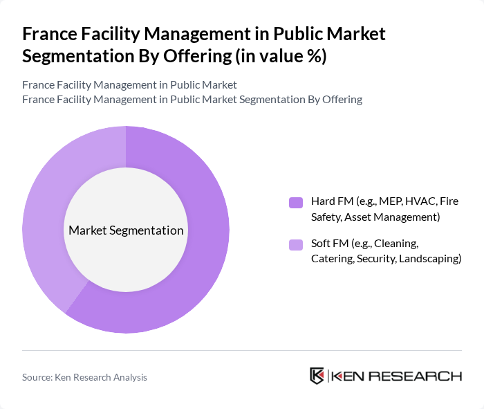 France Facility Management in Public Market segmentation by Offering. France Facility Management in Public Market segmentation by Offering.