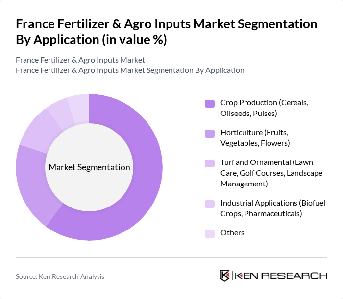France Fertilizer & Agro Inputs Market segmentation by Application.