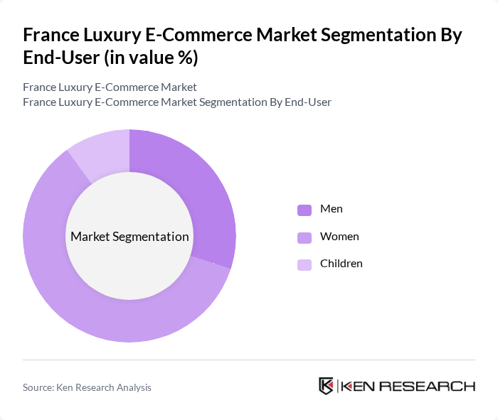 France Luxury E-Commerce Market segmentation by End-User.