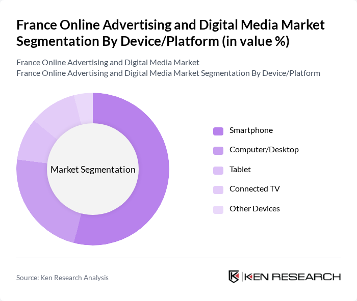 France Online Advertising and Digital Media Market segmentation by Device/Platform.