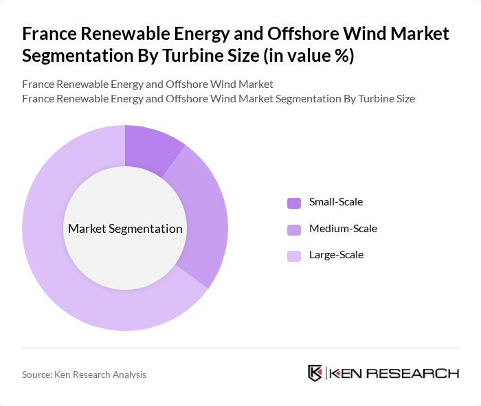 France Renewable Energy and Offshore Wind Market segmentation by Turbine Size.