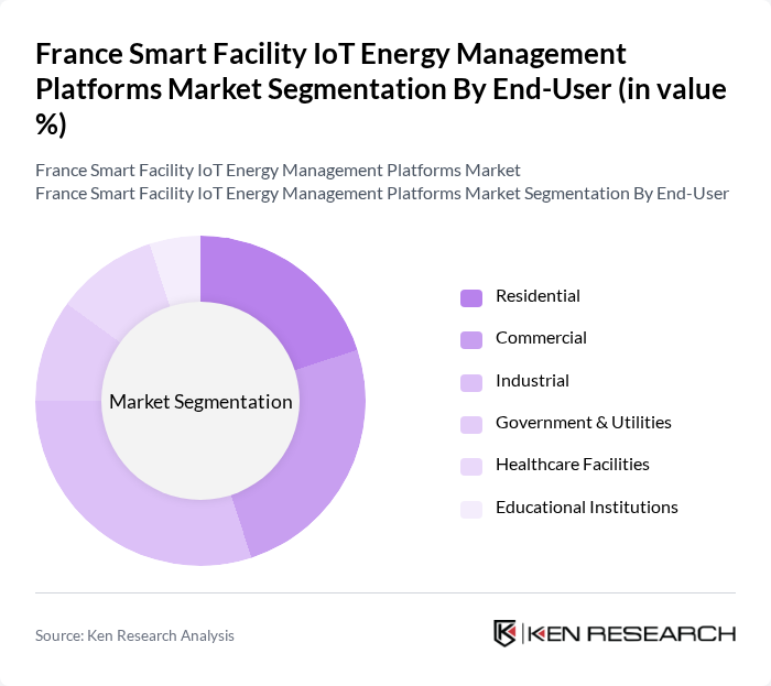 France Smart Facility IoT Energy Management Platforms Market segmentation by End-User.