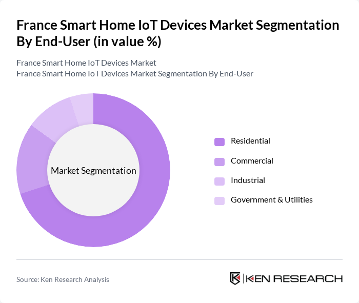 France Smart Home IoT Devices Market segmentation by End-User.