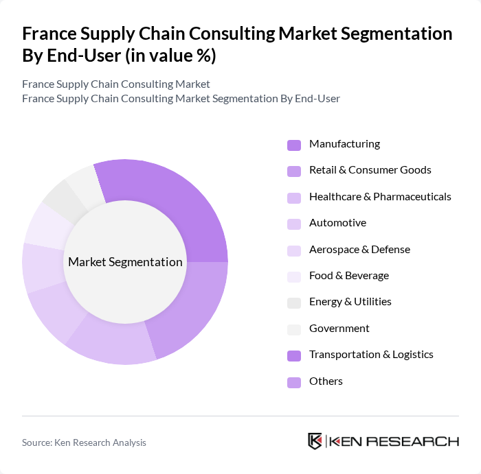 France Supply Chain Consulting Market segmentation by End-User.