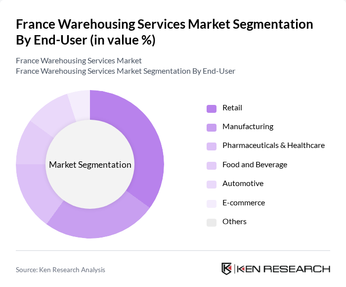 France Warehousing Services Market segmentation by End-User.
