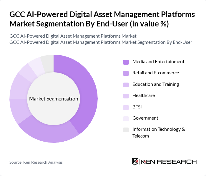 GCC AI-Powered Digital Asset Management Platforms Market segmentation by End-User.