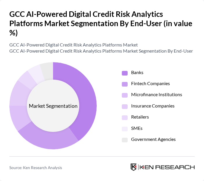 GCC AI-Powered Digital Credit Risk Analytics Platforms Market segmentation by End-User.