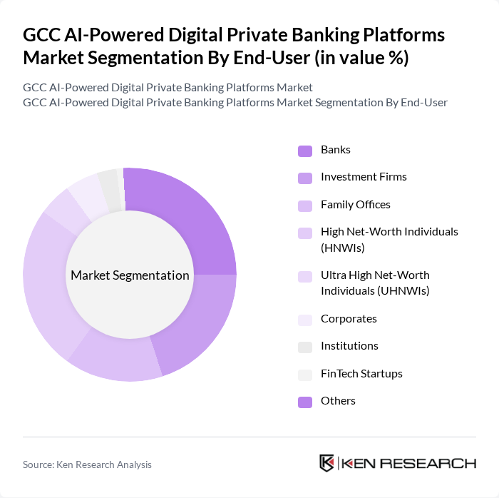 GCC AI-Powered Digital Private Banking Platforms Market segmentation by End-User. GCC AI-Powered Digital Private Banking Platforms Market segmentation by End-User.