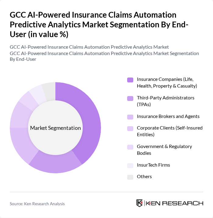 GCC AI-Powered Insurance Claims Automation Predictive Analytics Market segmentation by End-User.