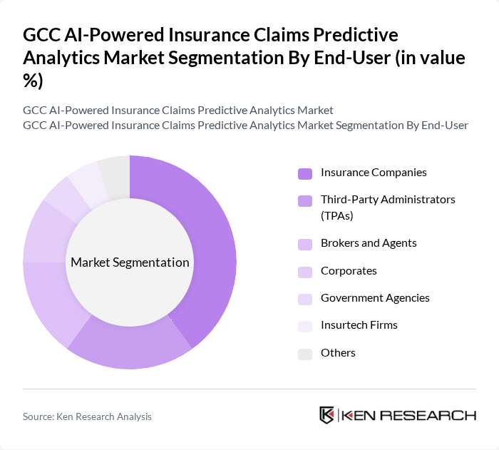 GCC AI-Powered Insurance Claims Predictive Analytics Market segmentation by End-User.