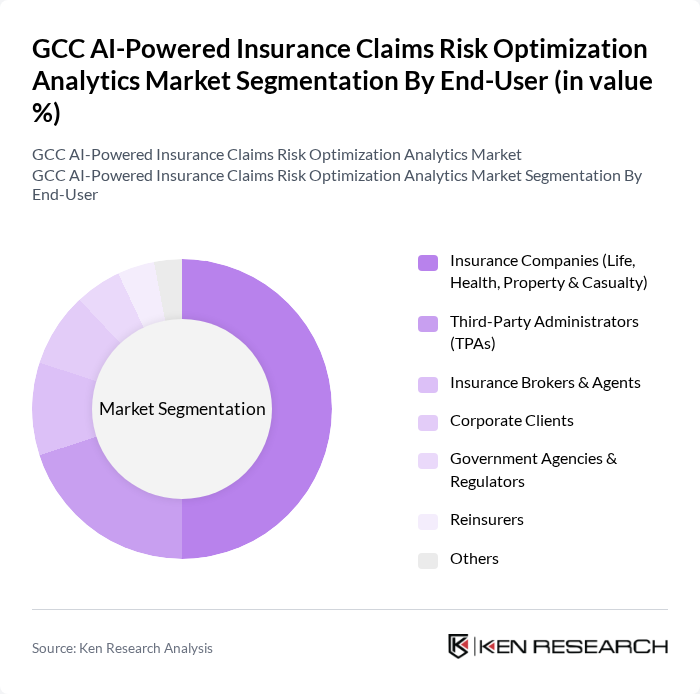 GCC AI-Powered Insurance Claims Risk Optimization Analytics Market segmentation by End-User.