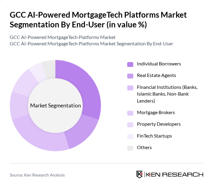 GCC AI-Powered MortgageTech Platforms Market segmentation by End-User.