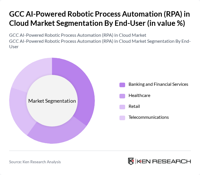 GCC AI-Powered Robotic Process Automation (RPA) in Cloud Market segmentation by End-User.