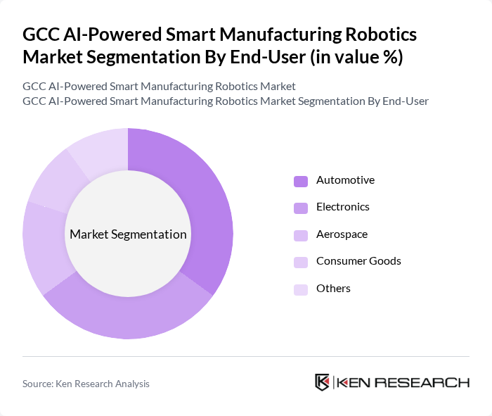 GCC AI-Powered Smart Manufacturing Robotics Market segmentation by End-User.
