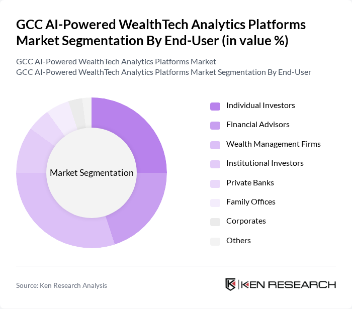 GCC AI-Powered WealthTech Analytics Platforms Market segmentation by End-User.