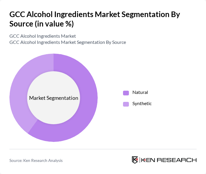 GCC Alcohol Ingredients Market segmentation by Source.