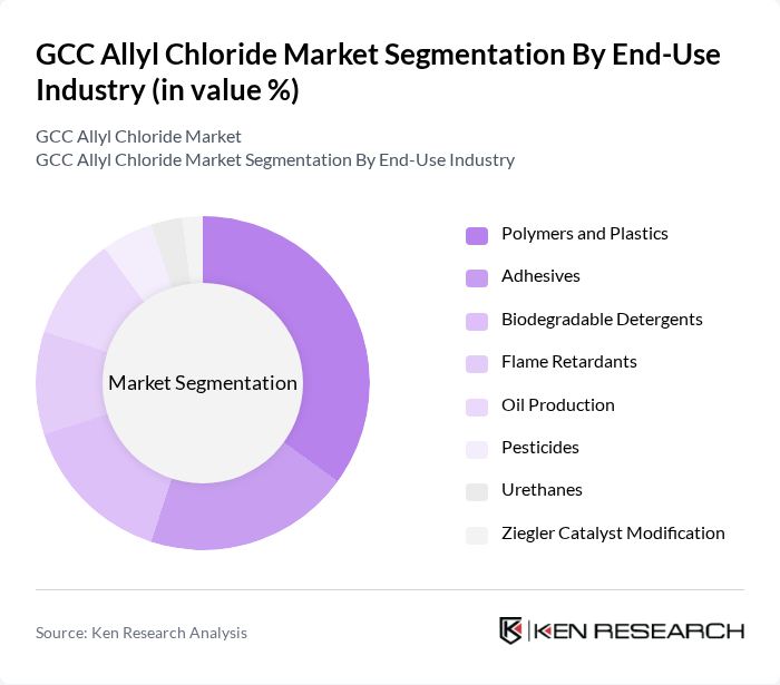 GCC Allyl Chloride Market segmentation by End-Use Industry. GCC Allyl Chloride Market segmentation by End-Use Industry.