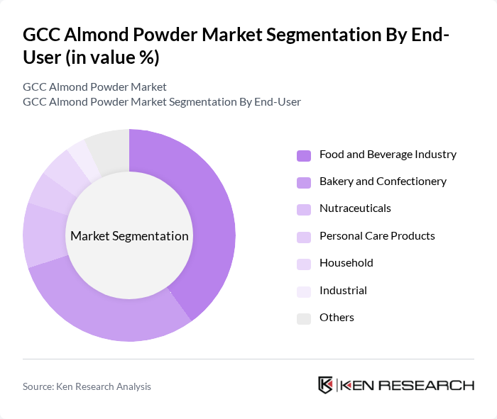 GCC Almond Powder Market segmentation by End-User.