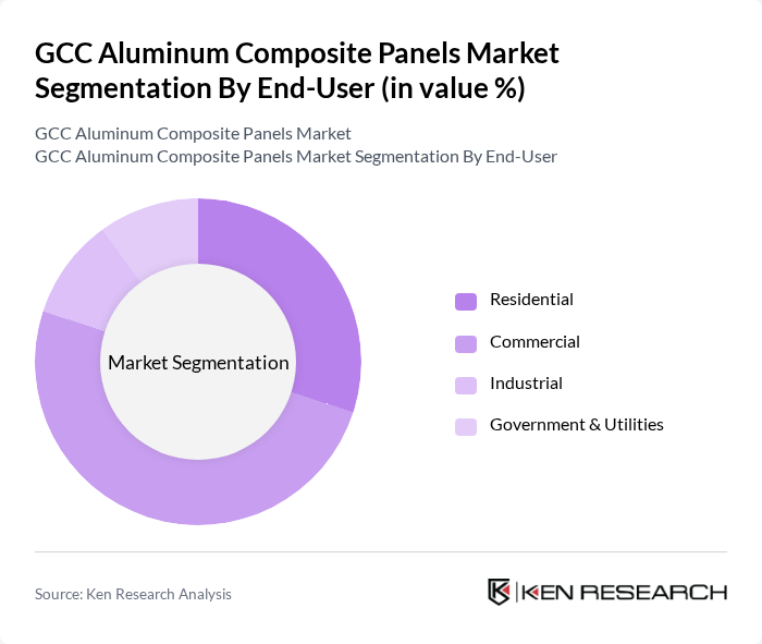 GCC Aluminum Composite Panels Market segmentation by End-User.