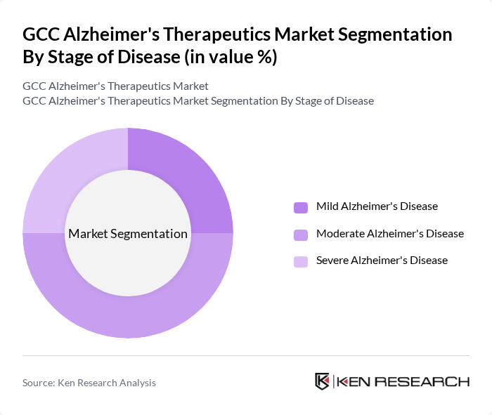 GCC Alzheimer's Therapeutics Market segmentation by Stage of Disease.