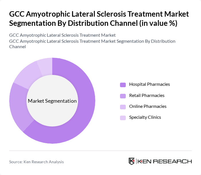 GCC Amyotrophic Lateral Sclerosis Treatment Market segmentation by Distribution Channel.