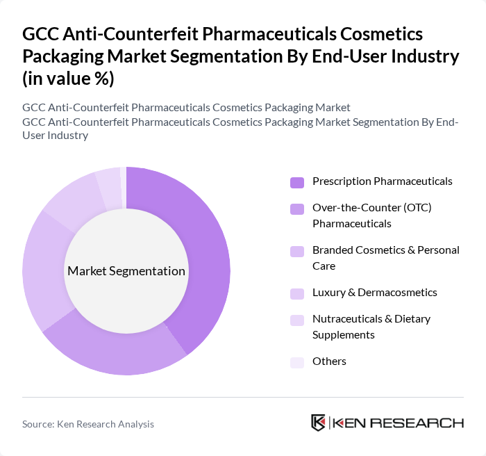 GCC Anti-Counterfeit Pharmaceuticals Cosmetics Packaging Market segmentation by End-User Industry. GCC Anti-Counterfeit Pharmaceuticals Cosmetics Packaging Market segmentation by End-User Industry.