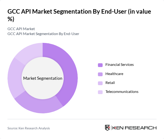GCC API Market segmentation by End-User.