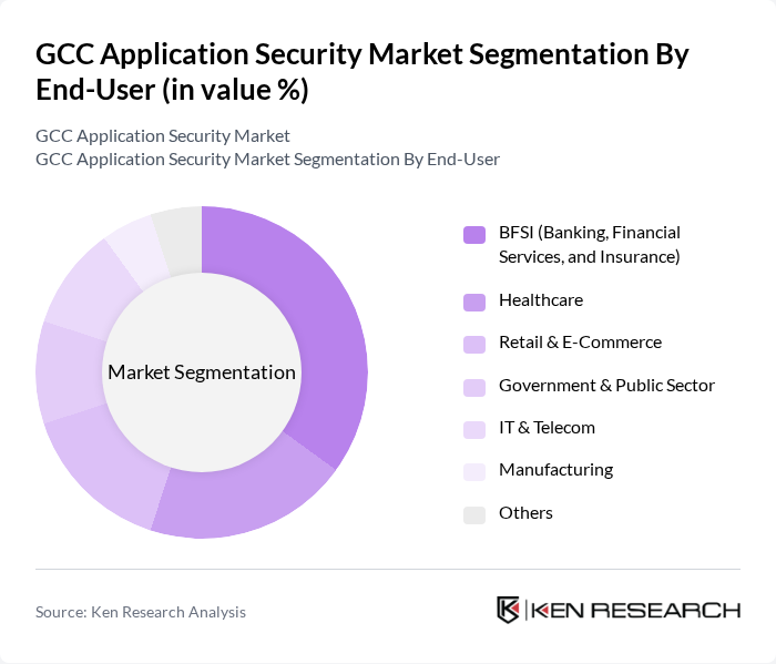 GCC Application Security Market segmentation by End-User. GCC Application Security Market segmentation by End-User.