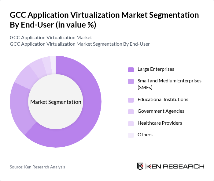 GCC Application Virtualization Market segmentation by End-User.