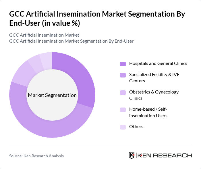 GCC Artificial Insemination Market segmentation by End-User.