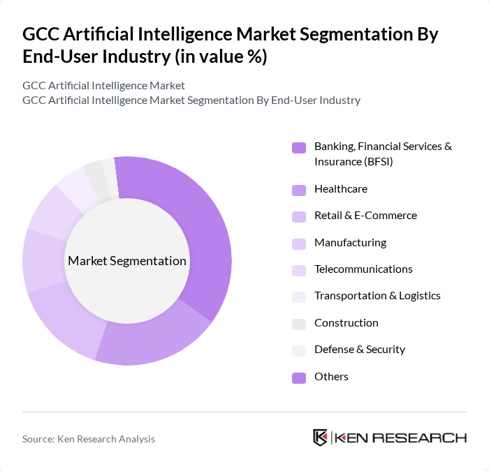 GCC Artificial Intelligence Market segmentation by End-User Industry.