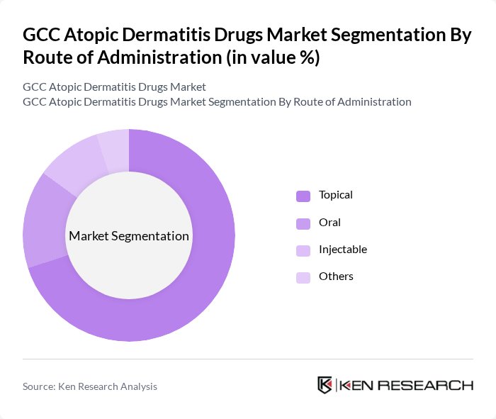 GCC Atopic Dermatitis Drugs Market segmentation by Route of Administration.