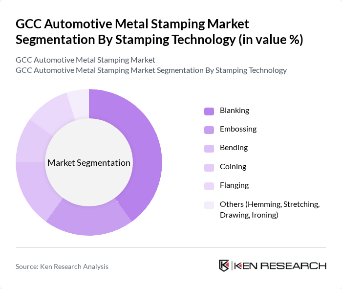 GCC Automotive Metal Stamping Market segmentation by Stamping Technology.