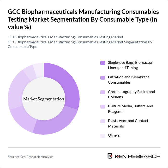 GCC Biopharmaceuticals Manufacturing Consumables Testing Market segmentation by Consumable Type.