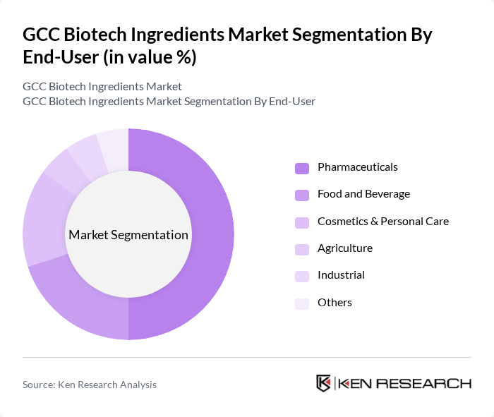 GCC Biotech Ingredients Market segmentation by End-User.