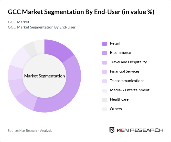 GCC Market segmentation by End-User.