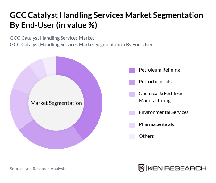 GCC Catalyst Handling Services Market segmentation by End-User.