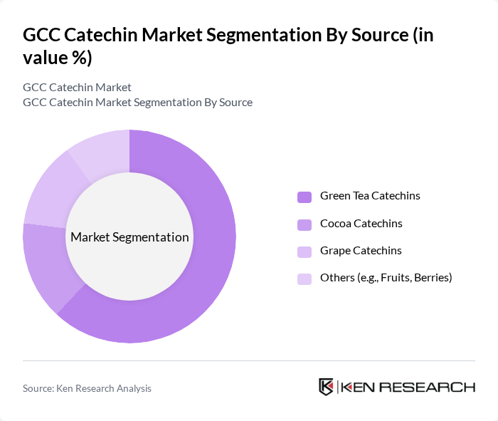 GCC Catechin Market segmentation by Source. GCC Catechin Market segmentation by Source.