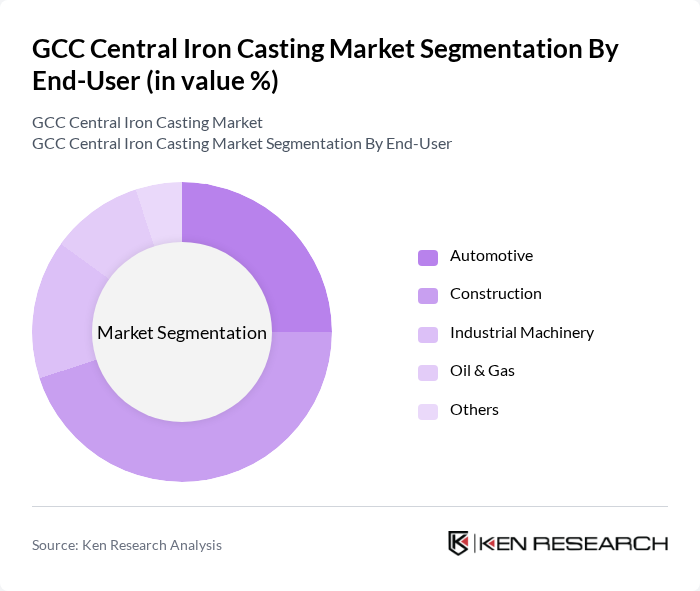 GCC Central Iron Casting Market segmentation by End-User.