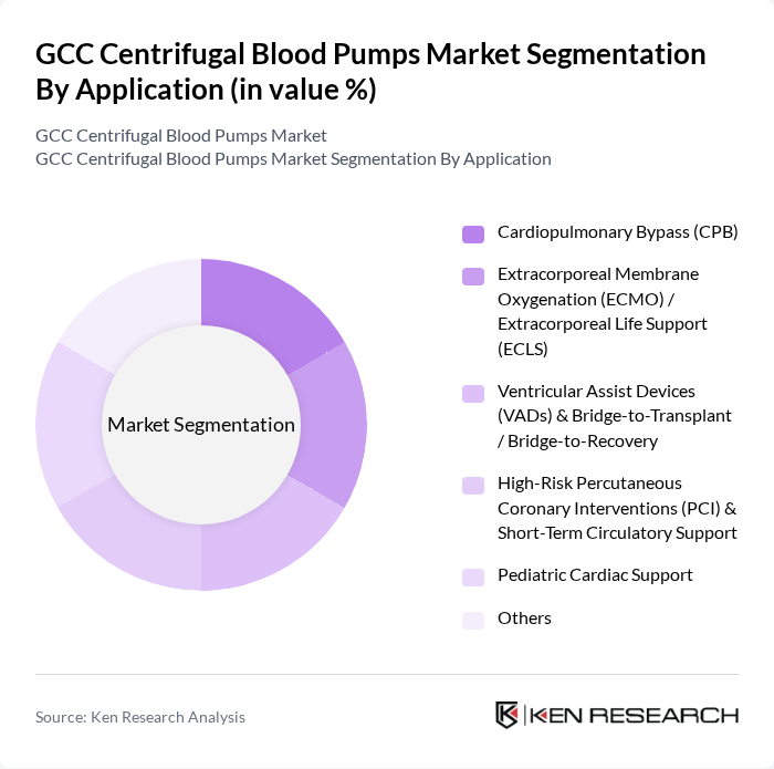 GCC Centrifugal Blood Pumps Market segmentation by Application. GCC Centrifugal Blood Pumps Market segmentation by Application.